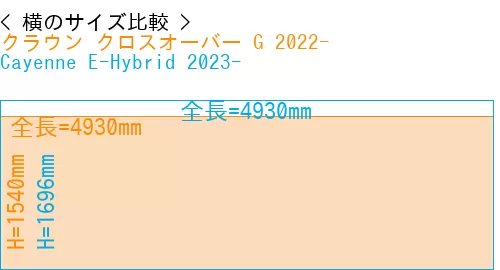 #クラウン クロスオーバー G 2022- + Cayenne E-Hybrid 2023-